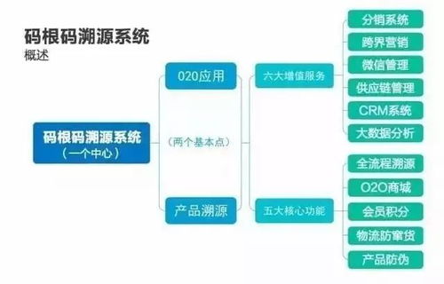 山西省农产品质量安全追溯平台试运行 构建“一盘棋”监管新格局